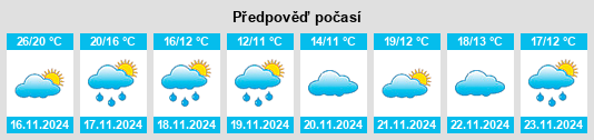 Weather outlook for the place Yiyang na WeatherSunshine.com