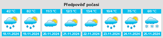 Weather outlook for the place Heilongkou na WeatherSunshine.com