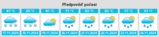 Weather outlook for the place Heicheng na WeatherSunshine.com