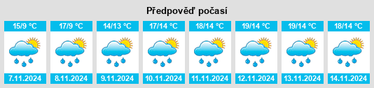 Weather outlook for the place Guangze na WeatherSunshine.com