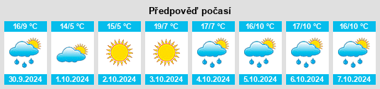 Weather outlook for the place Changzhi na WeatherSunshine.com