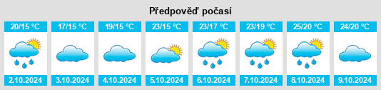 Weather outlook for the place Guitou na WeatherSunshine.com