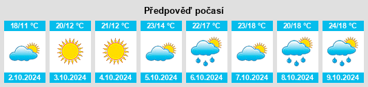 Weather outlook for the place Guiren na WeatherSunshine.com