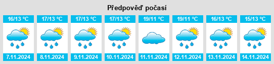 Weather outlook for the place Guangji na WeatherSunshine.com