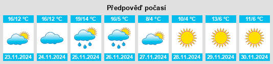 Weather outlook for the place Guangchen na WeatherSunshine.com