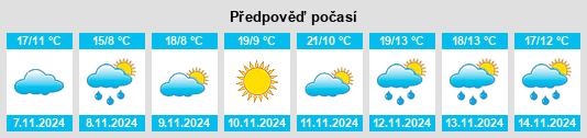 Weather outlook for the place Guandiping na WeatherSunshine.com