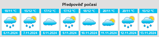 Weather outlook for the place Guandao na WeatherSunshine.com