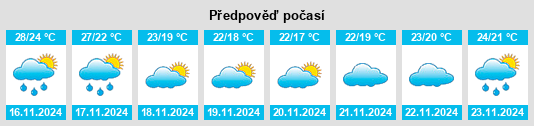 Weather outlook for the place Gongping na WeatherSunshine.com