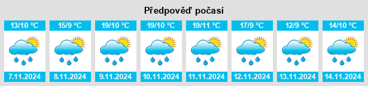 Weather outlook for the place Gonghe na WeatherSunshine.com