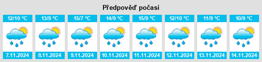 Weather outlook for the place Gongba na WeatherSunshine.com