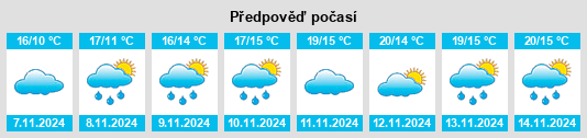 Weather outlook for the place Geyuan na WeatherSunshine.com