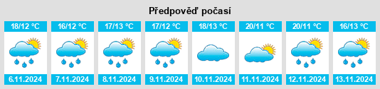 Weather outlook for the place Gengzhen na WeatherSunshine.com