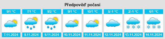 Weather outlook for the place Geliao na WeatherSunshine.com