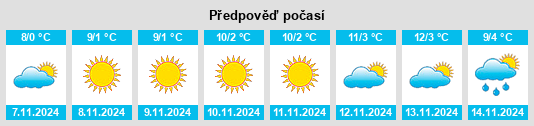 Weather outlook for the place Garmoyangkyi na WeatherSunshine.com