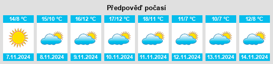 Weather outlook for the place Gaozhuang na WeatherSunshine.com