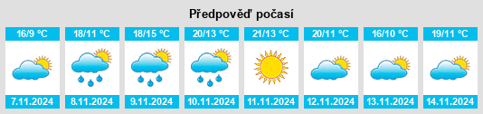 Weather outlook for the place Gaoyou na WeatherSunshine.com