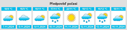 Weather outlook for the place Gaoyi na WeatherSunshine.com