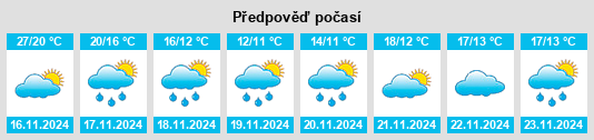 Weather outlook for the place Gaotangling na WeatherSunshine.com