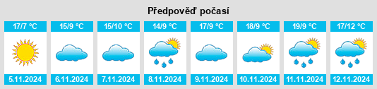 Weather outlook for the place Gaotang na WeatherSunshine.com