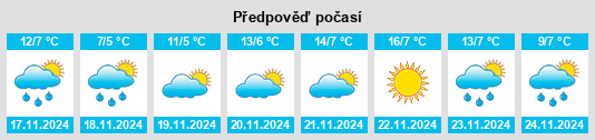 Weather outlook for the place Gaoqiu na WeatherSunshine.com