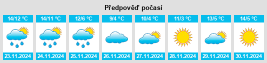 Weather outlook for the place Gaoping na WeatherSunshine.com