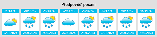 Weather outlook for the place Fanjiazhai na WeatherSunshine.com