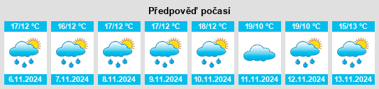 Weather outlook for the place Duqu na WeatherSunshine.com