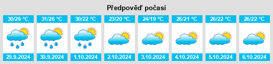 Weather outlook for the place Duozhu na WeatherSunshine.com