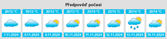 Weather outlook for the place Duobao na WeatherSunshine.com