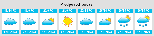 Weather outlook for the place Doucun na WeatherSunshine.com