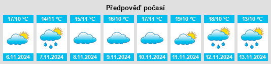 Weather outlook for the place Duanjia na WeatherSunshine.com