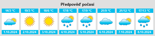 Weather outlook for the place Doujia na WeatherSunshine.com