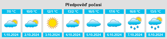 Weather outlook for the place Dongzhai na WeatherSunshine.com