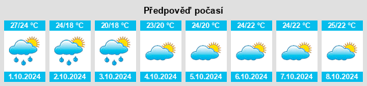 Weather outlook for the place Dongyuan na WeatherSunshine.com