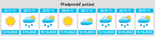 Weather outlook for the place Shengli na WeatherSunshine.com