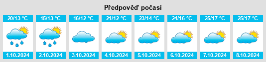 Weather outlook for the place Dongping na WeatherSunshine.com