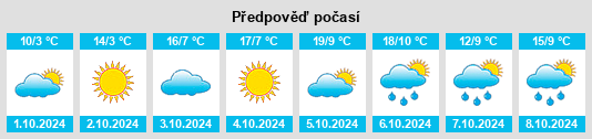 Weather outlook for the place Donghenan na WeatherSunshine.com