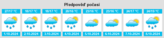 Weather outlook for the place Dongguan na WeatherSunshine.com