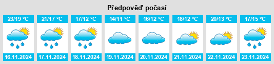 Weather outlook for the place Donggu na WeatherSunshine.com