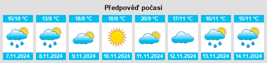 Weather outlook for the place Dingzhai na WeatherSunshine.com