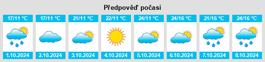 Weather outlook for the place Dingying na WeatherSunshine.com