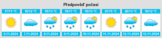 Weather outlook for the place Dingyan na WeatherSunshine.com