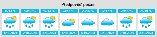 Weather outlook for the place Dingping na WeatherSunshine.com