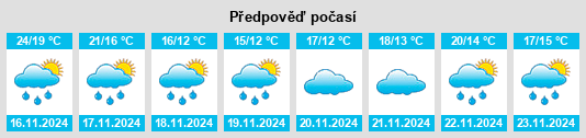 Weather outlook for the place Dikou na WeatherSunshine.com