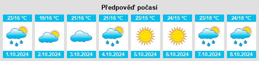 Weather outlook for the place Diduo na WeatherSunshine.com