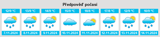 Weather outlook for the place Didian na WeatherSunshine.com