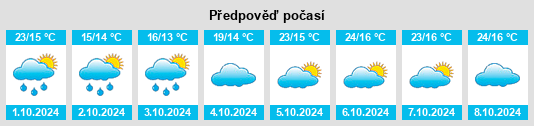 Weather outlook for the place Diaofeng na WeatherSunshine.com