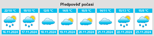 Weather outlook for the place Dianbu na WeatherSunshine.com