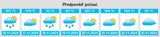 Weather outlook for the place Dengzhuang na WeatherSunshine.com