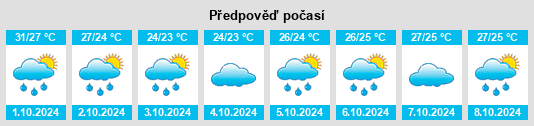 Weather outlook for the place Dazhipo na WeatherSunshine.com